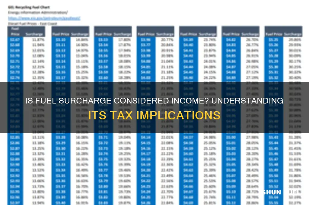 is fuel surcharge considered income