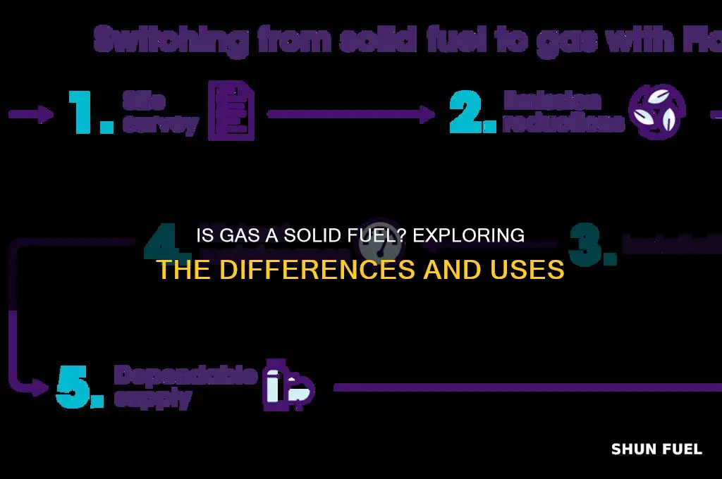 is gas a solid fuel