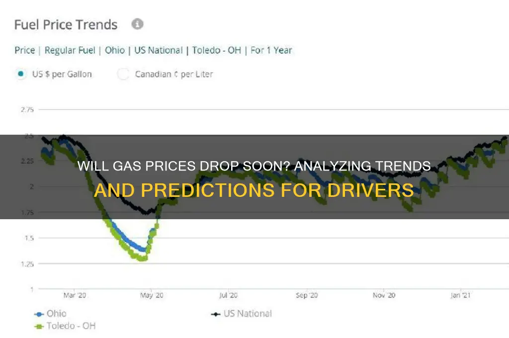 is gas prices going down