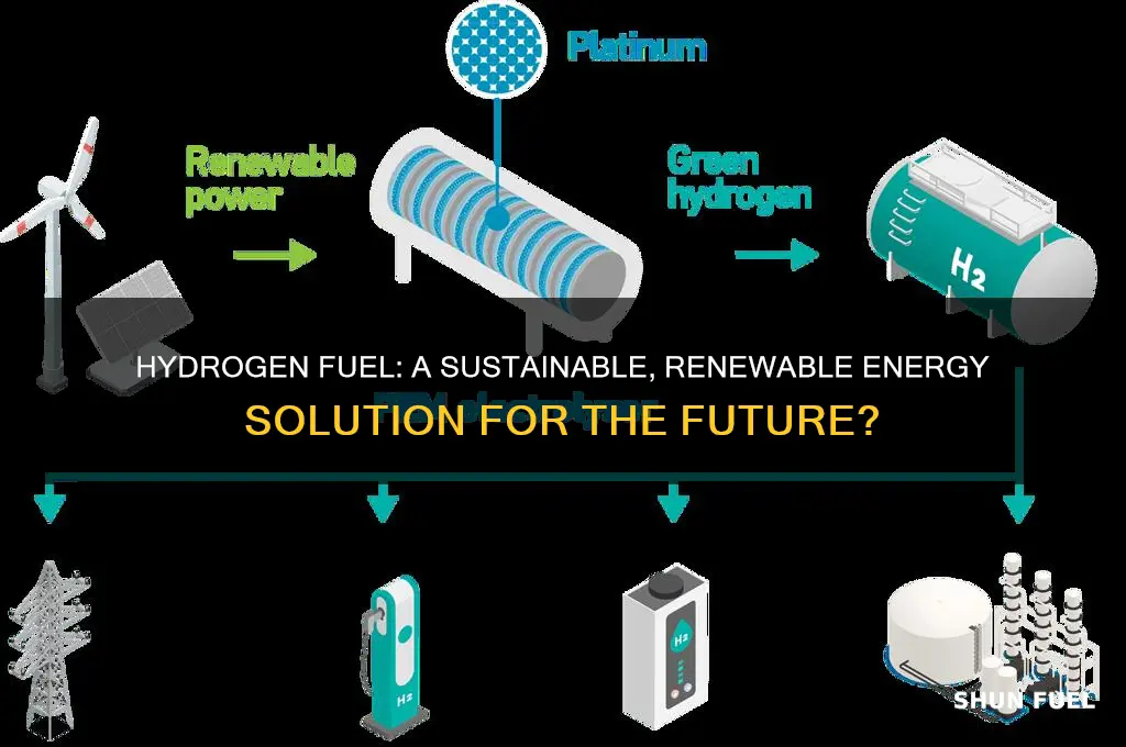 is hydrogen a renewable fuel