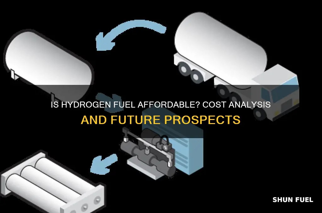 is hydrogen fuel cheap
