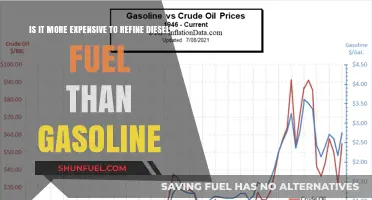 The Cost of Refining Diesel: More Expensive Than Gasoline?