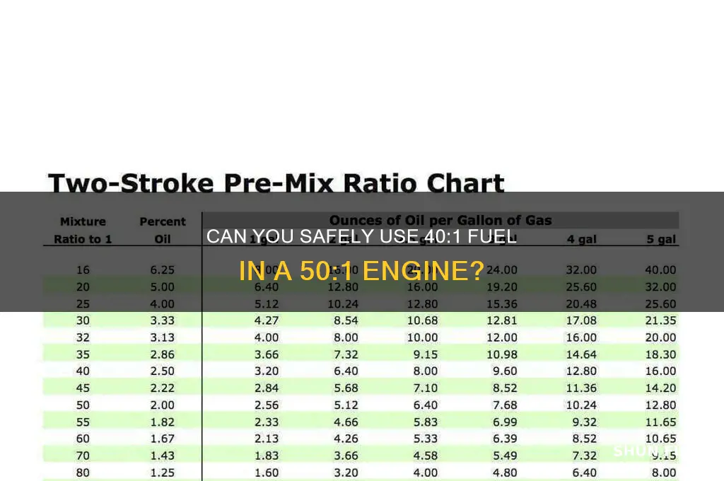 is it ok to use 40:1 fuel in 50:1 engine