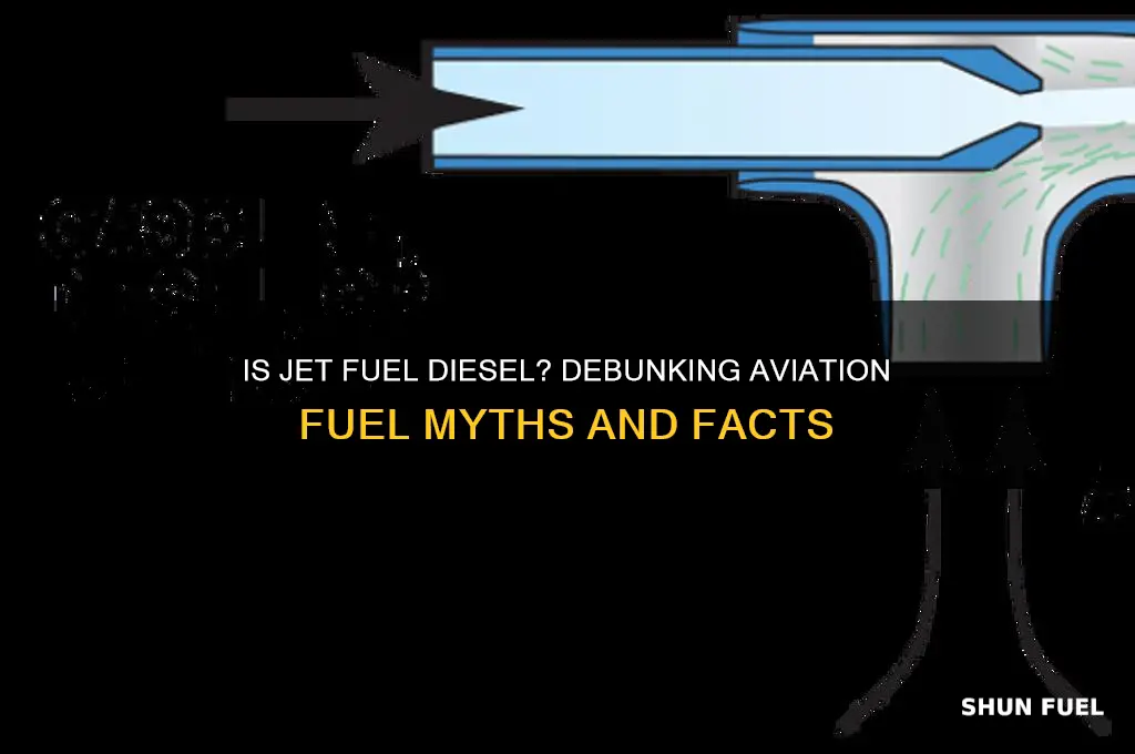 is jet fuel diesol