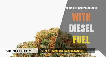 Jet Fuel vs Diesel: Are They Interchangeable?