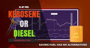 What's in Jet Fuel? Kerosene, Diesel, or Something Else?