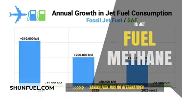 Is Jet Fuel Methane? Debunking Myths and Exploring Aviation Fuels