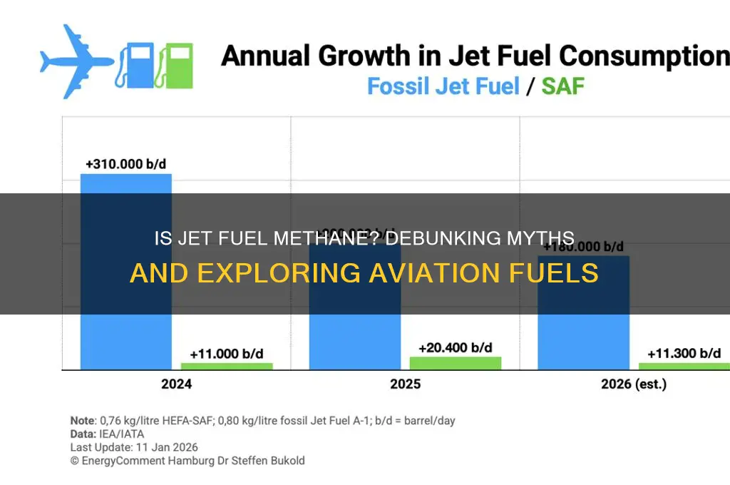 is jet fuel methane