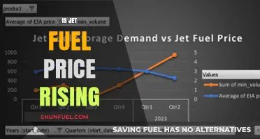 Jet Fuel Prices Soaring: Causes, Impact, and Future Trends