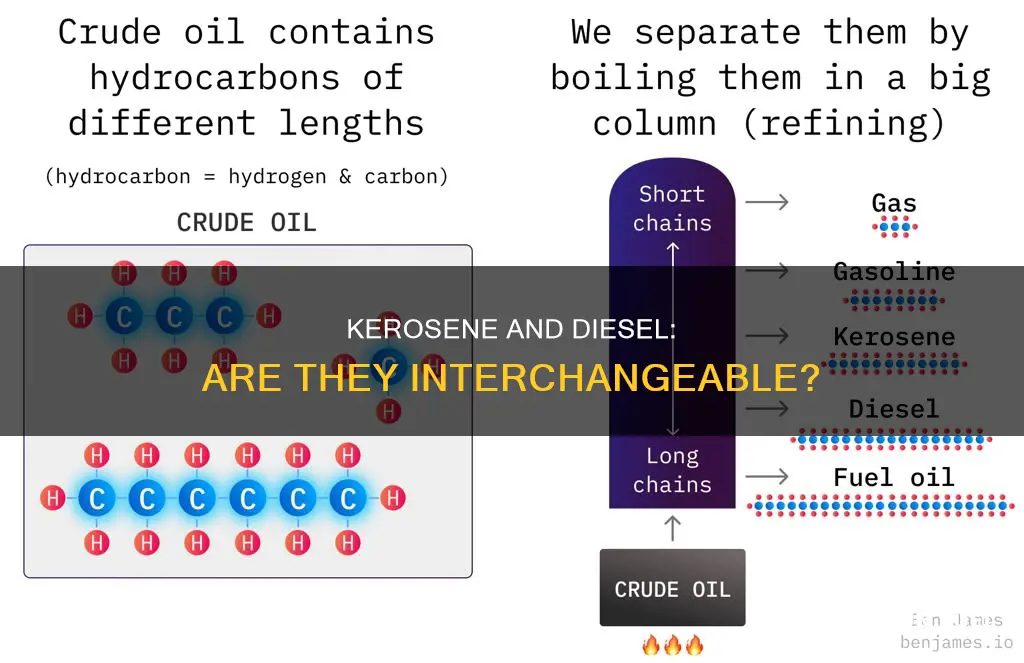 is kerosene and diesel fuel the same
