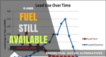 Is Leaded Fuel Still Available? Exploring Its Current Status and Impact