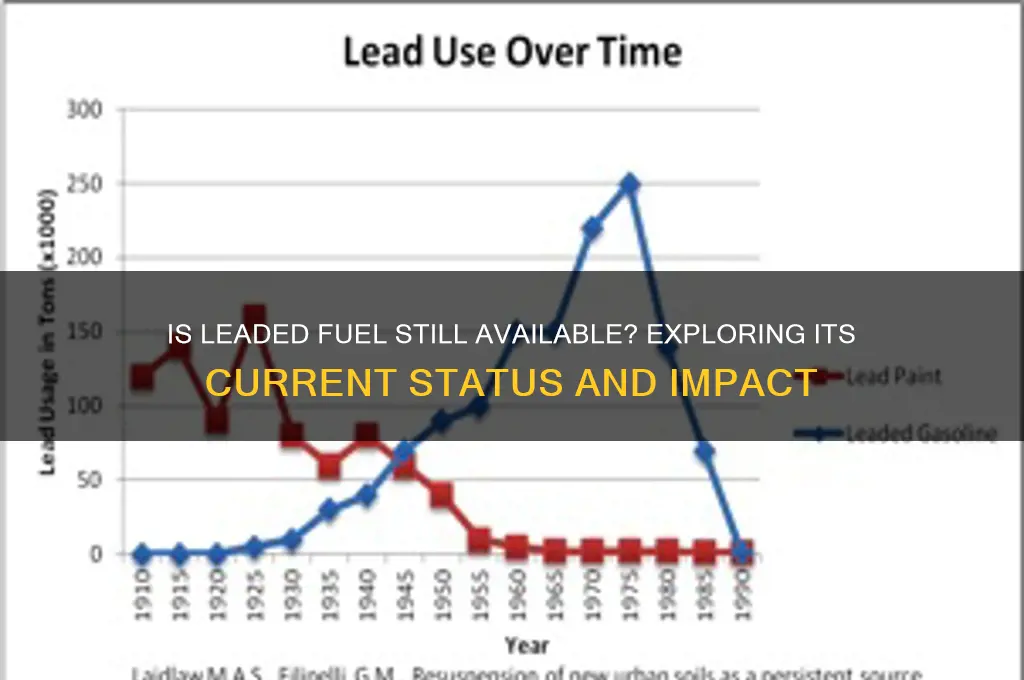 is leaded fuel still available