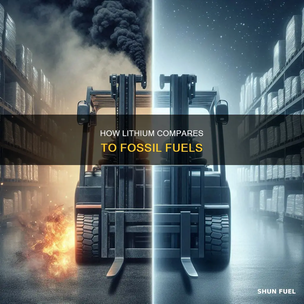 is lithium a fossil fuel