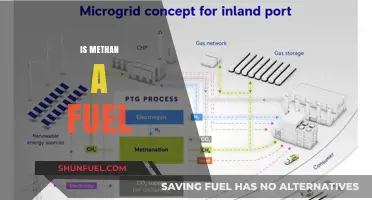 Methane as Fuel: Potential, Challenges, and Future Energy Solutions