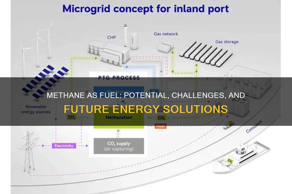 is methan a fuel