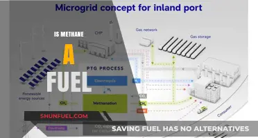 Methane as Fuel: Potential, Challenges, and Environmental Impact Explored