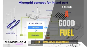 Methane as Fuel: Benefits, Challenges, and Environmental Impact Explored