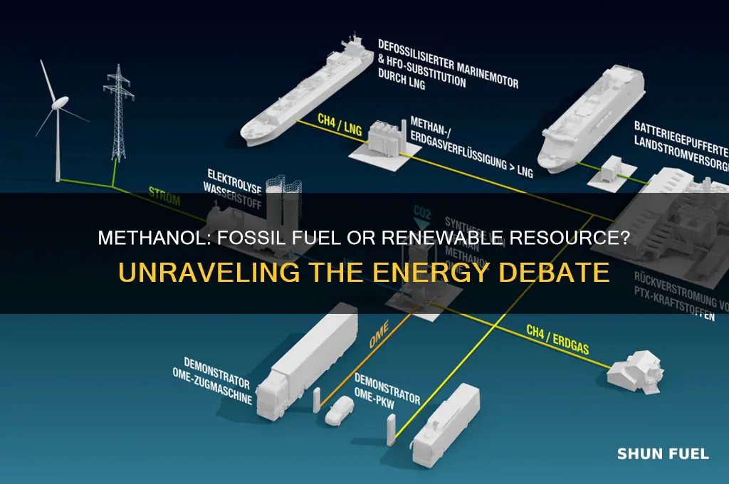 is methanol a fossil fuel or renewable