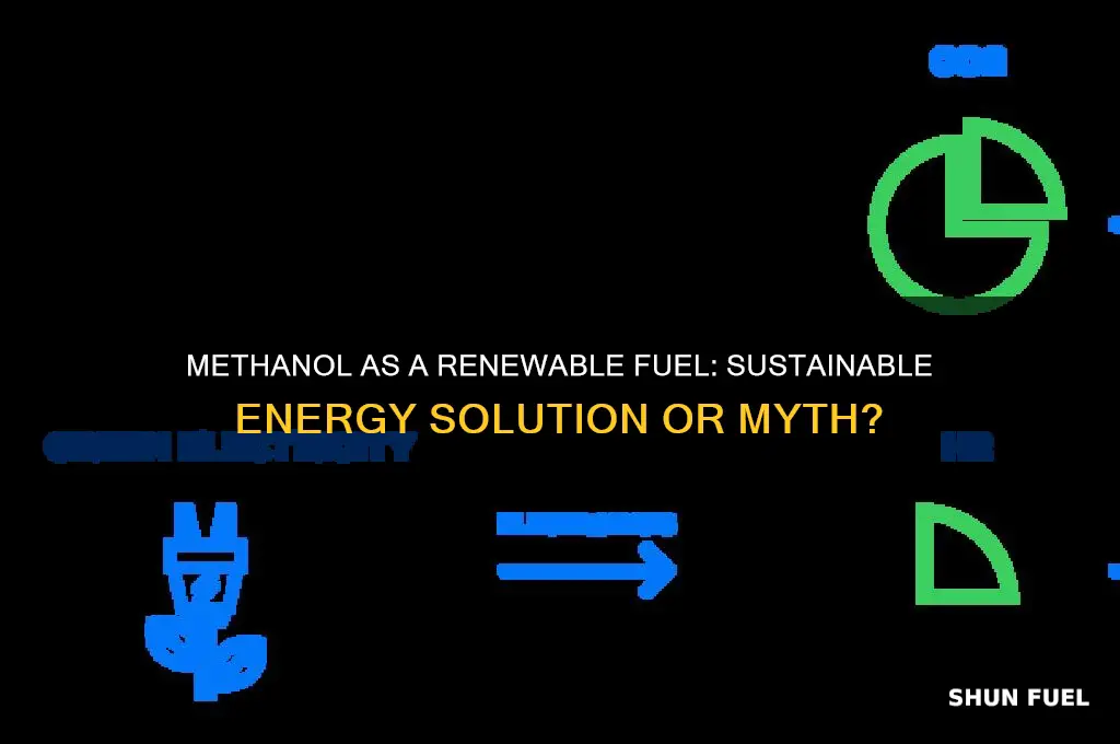 is methanol a renewable fuel