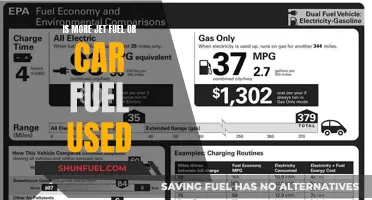 How Much Fuel Do Cars and Jets Consume?