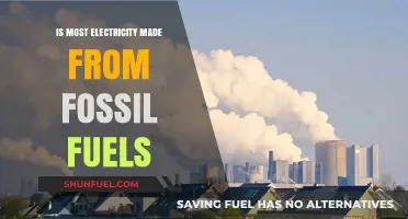 Fossil Fuels Dominance: The Truth About Global Electricity Generation