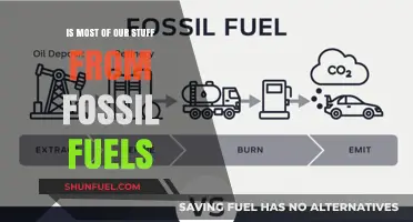 Fossil Fuels' Hidden Presence: Uncovering Their Role in Everyday Items