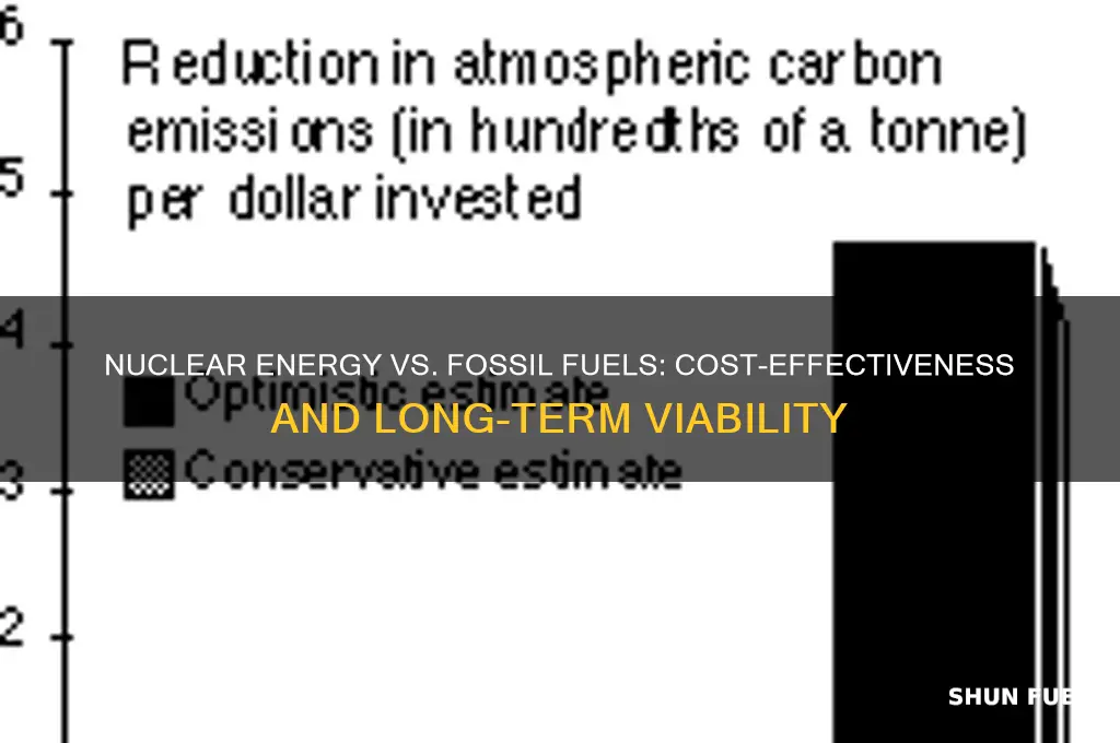 is nuclear energy more cost effective than fossil fuels