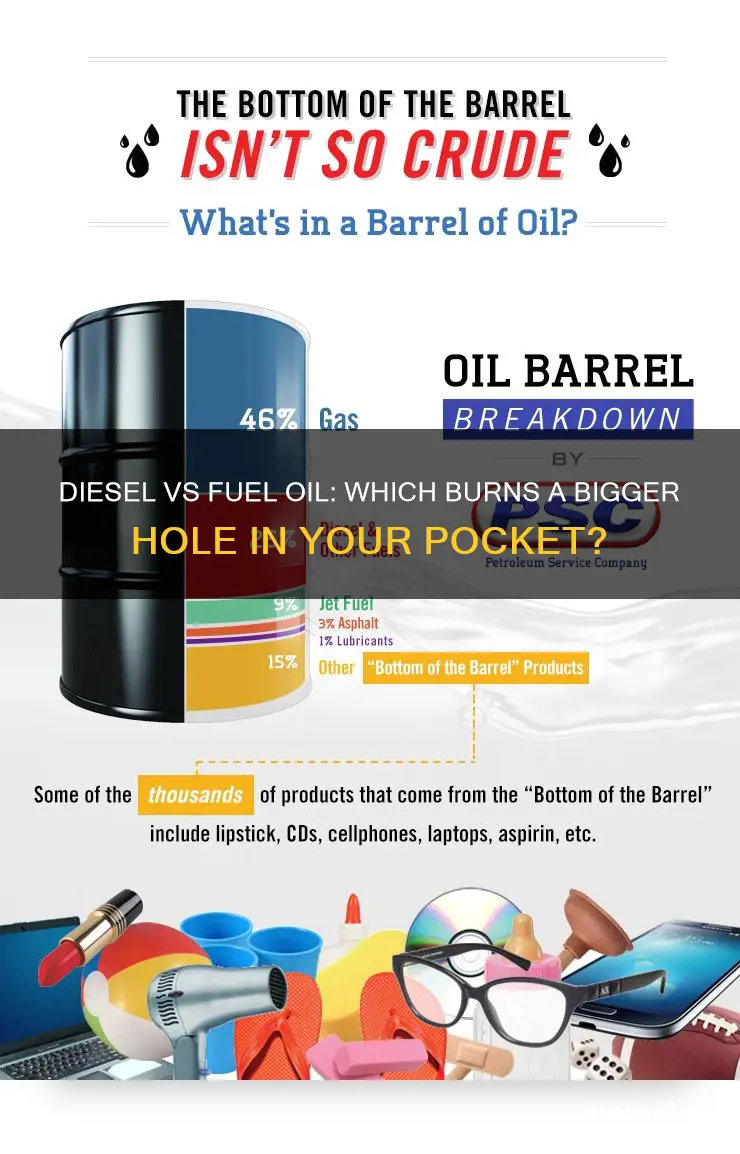 is number 2 diesel cheaper than fuel oil