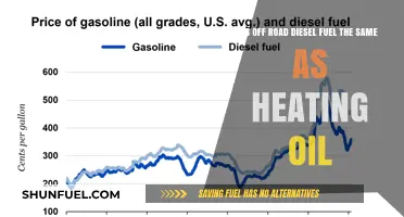 What's the Difference Between Off-Road Diesel and Heating Oil?