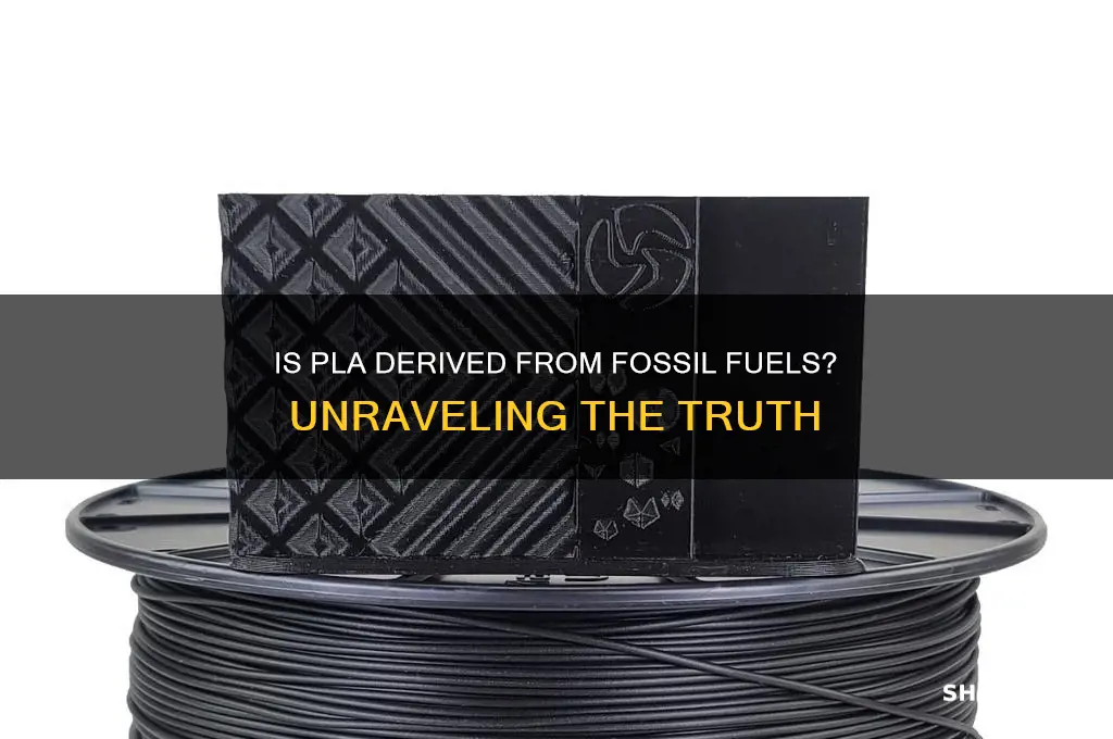 is pla fossil fuel derived
