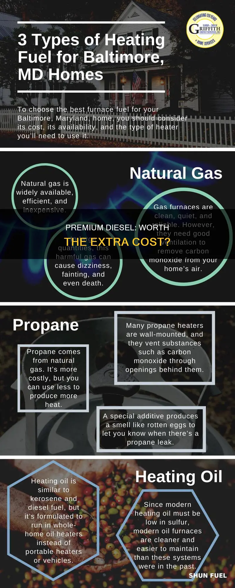 is premium diesel fuel worth it