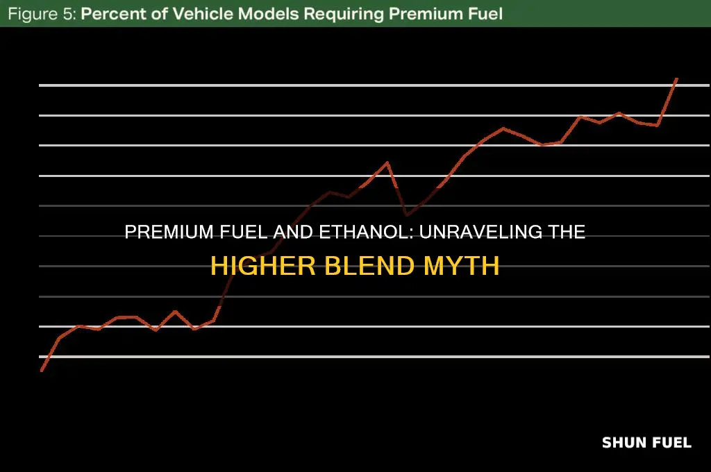 is premium fuel higher ethanol