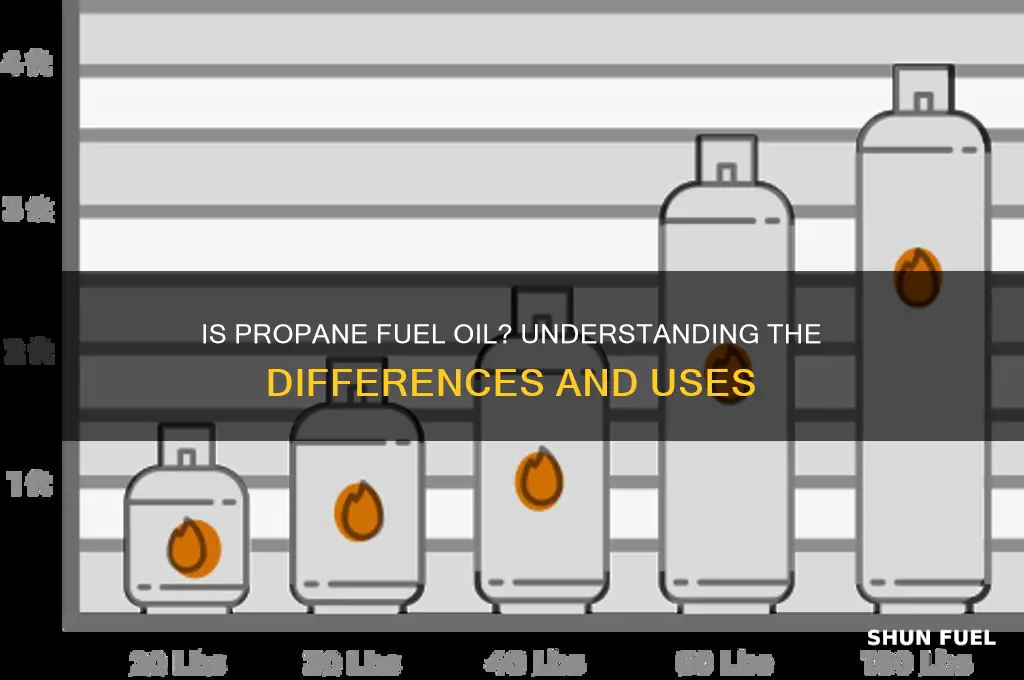 is propane fuel oil