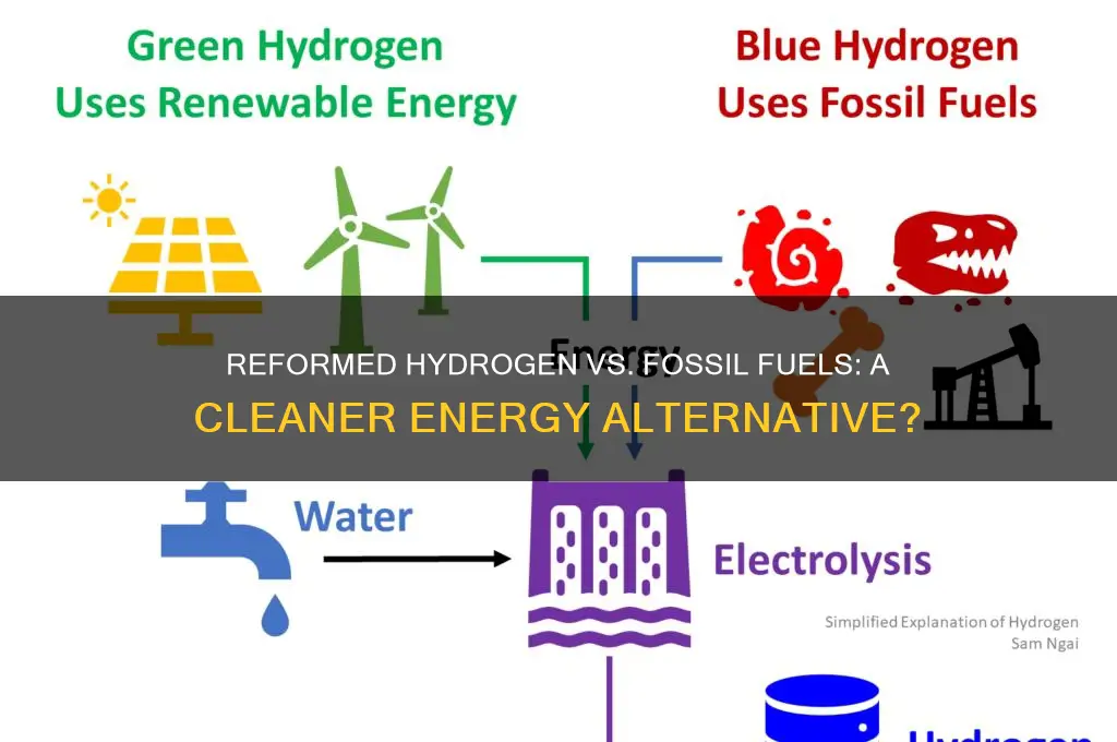 is reformed hydrogen better than fossil fuels