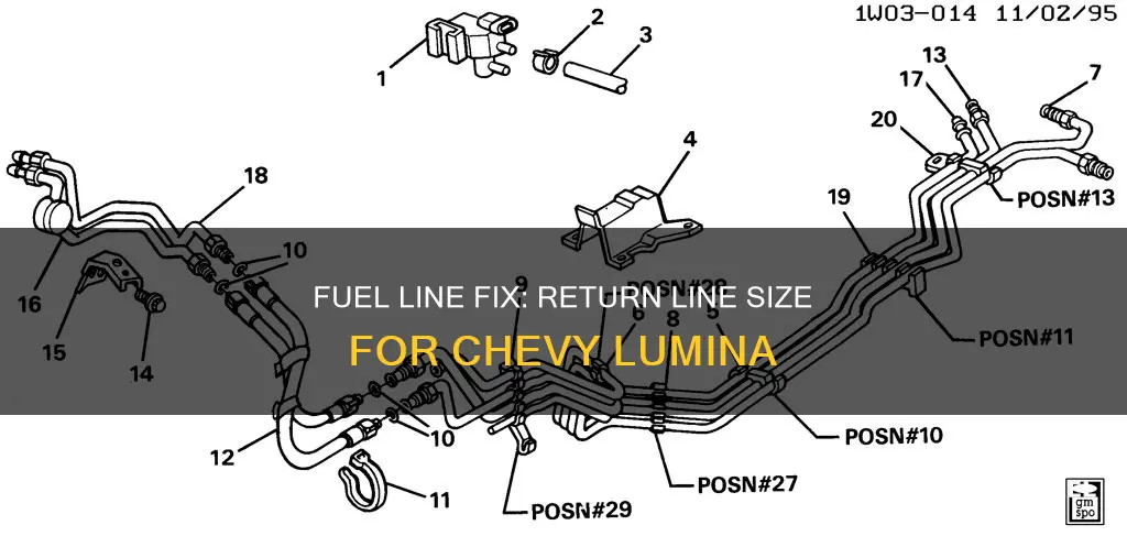 is return fuel line bigger chevy lumina
