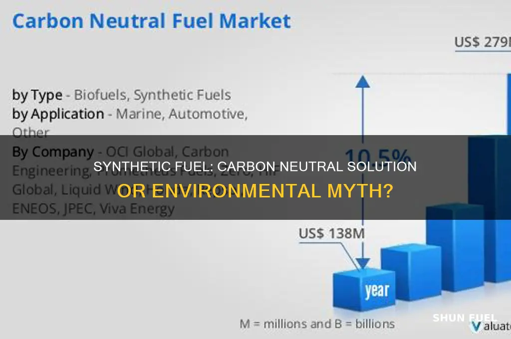 is synthetic fuel carbon neutral