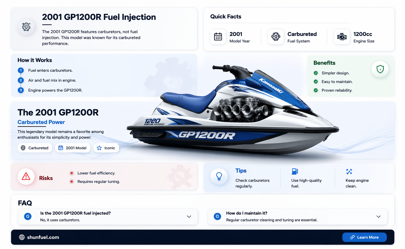 are 2001 gp1200r fuel injected