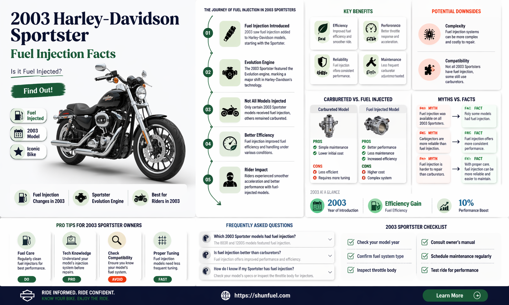 are 03 sportster fuel injected