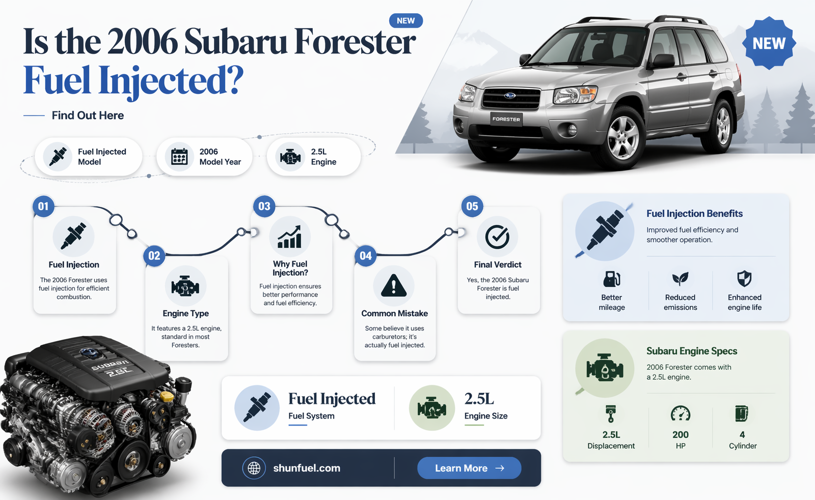 are 2006 forester fuel injected