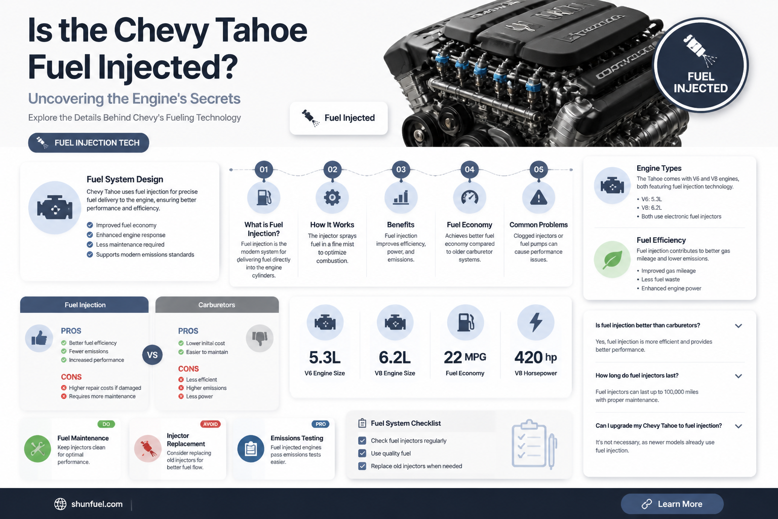 are chevy tahoe fuel injected