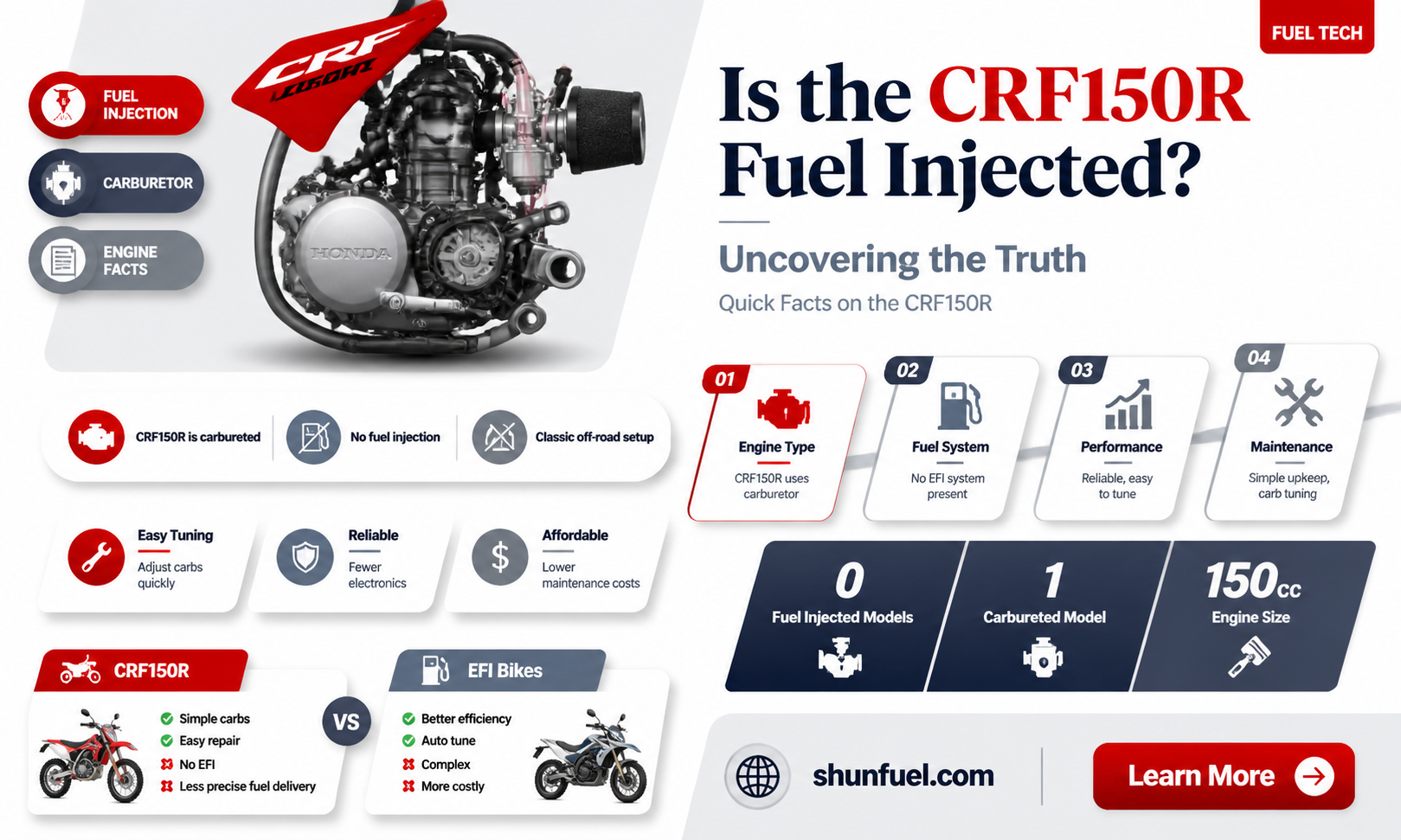 are crf150r fuel injected