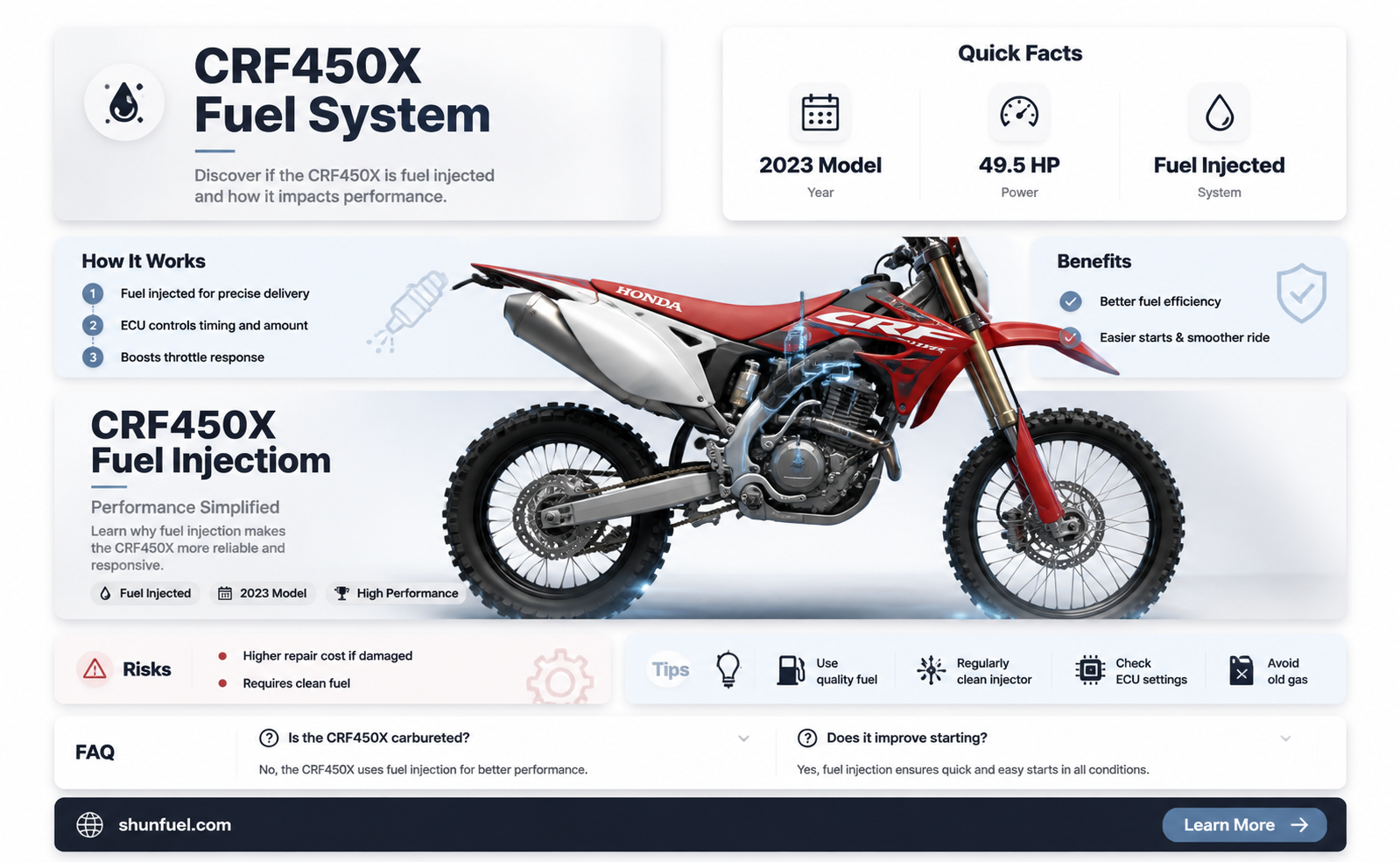 are crf450x fuel injected