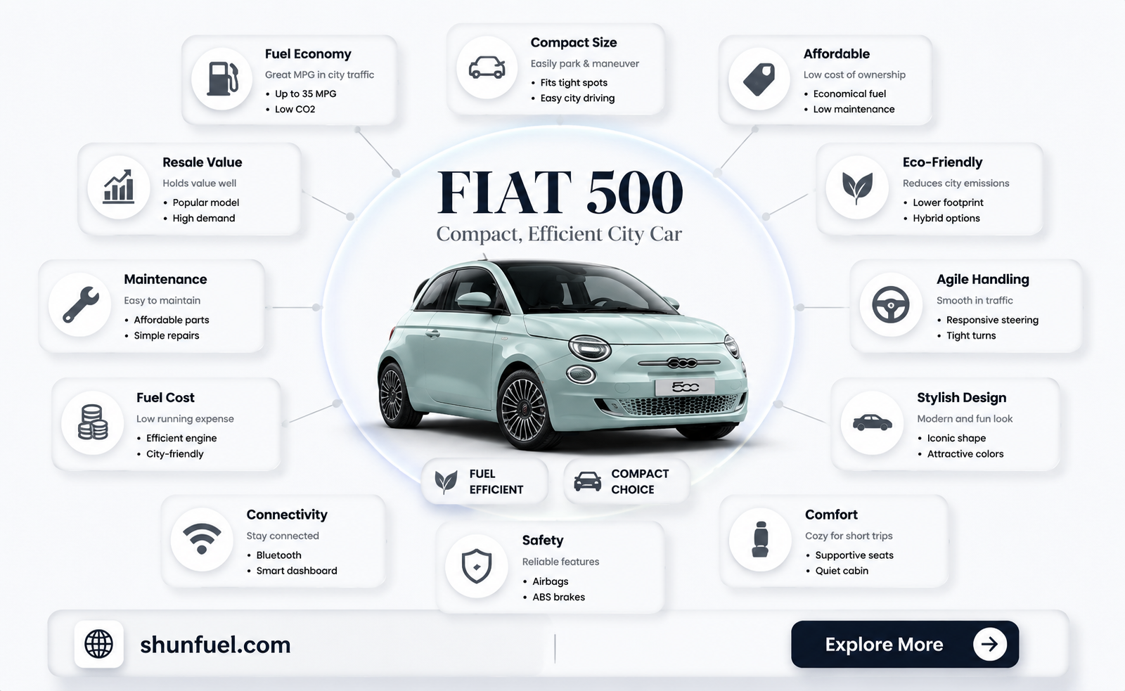 are fiat 500 fuel efficient