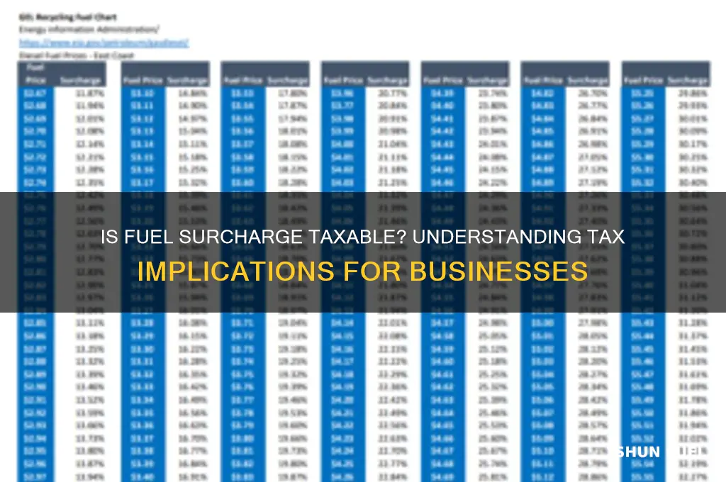is the fuel surcharge taxable