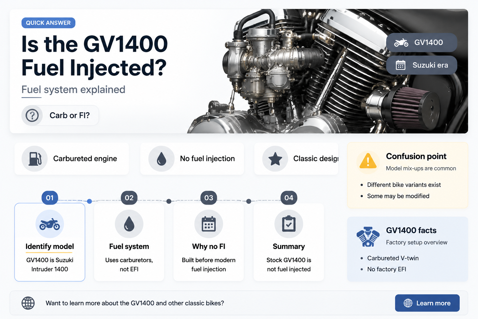 are the gv1400 fuel injected