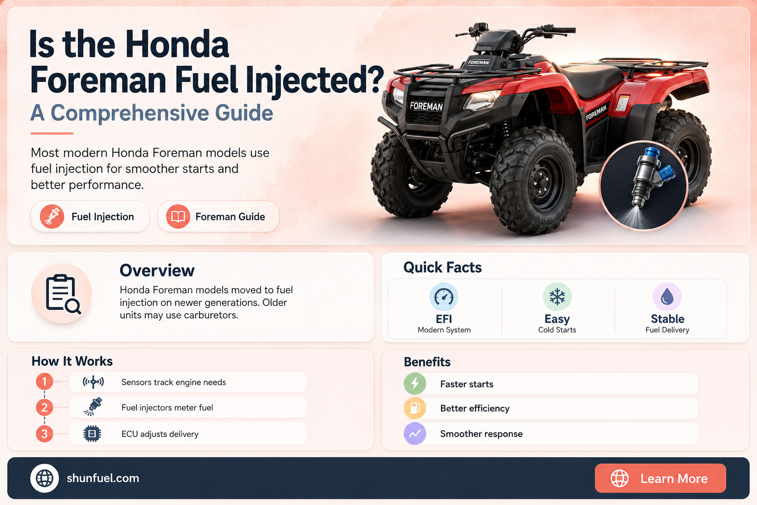 are honda foreman fuel injected