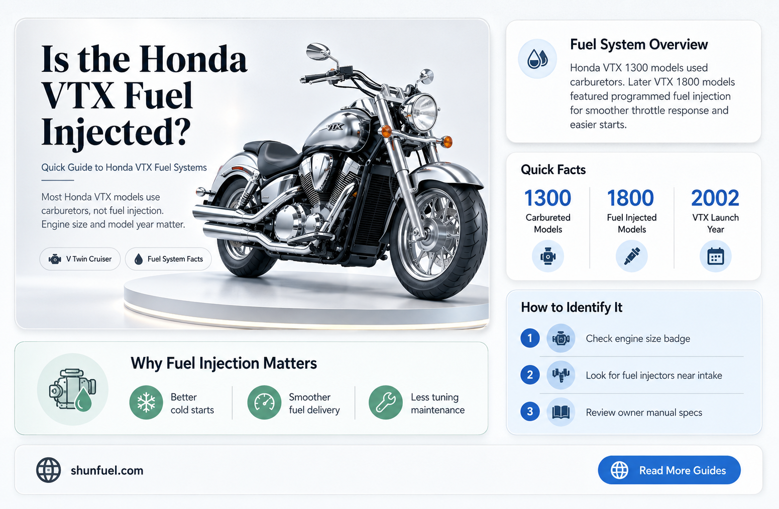 are honda vtx fuel injected