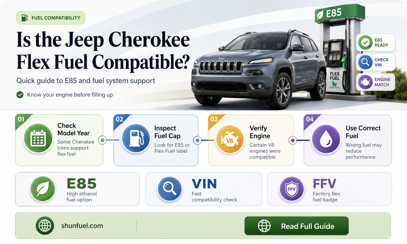 are jeep cherokee flex fuel