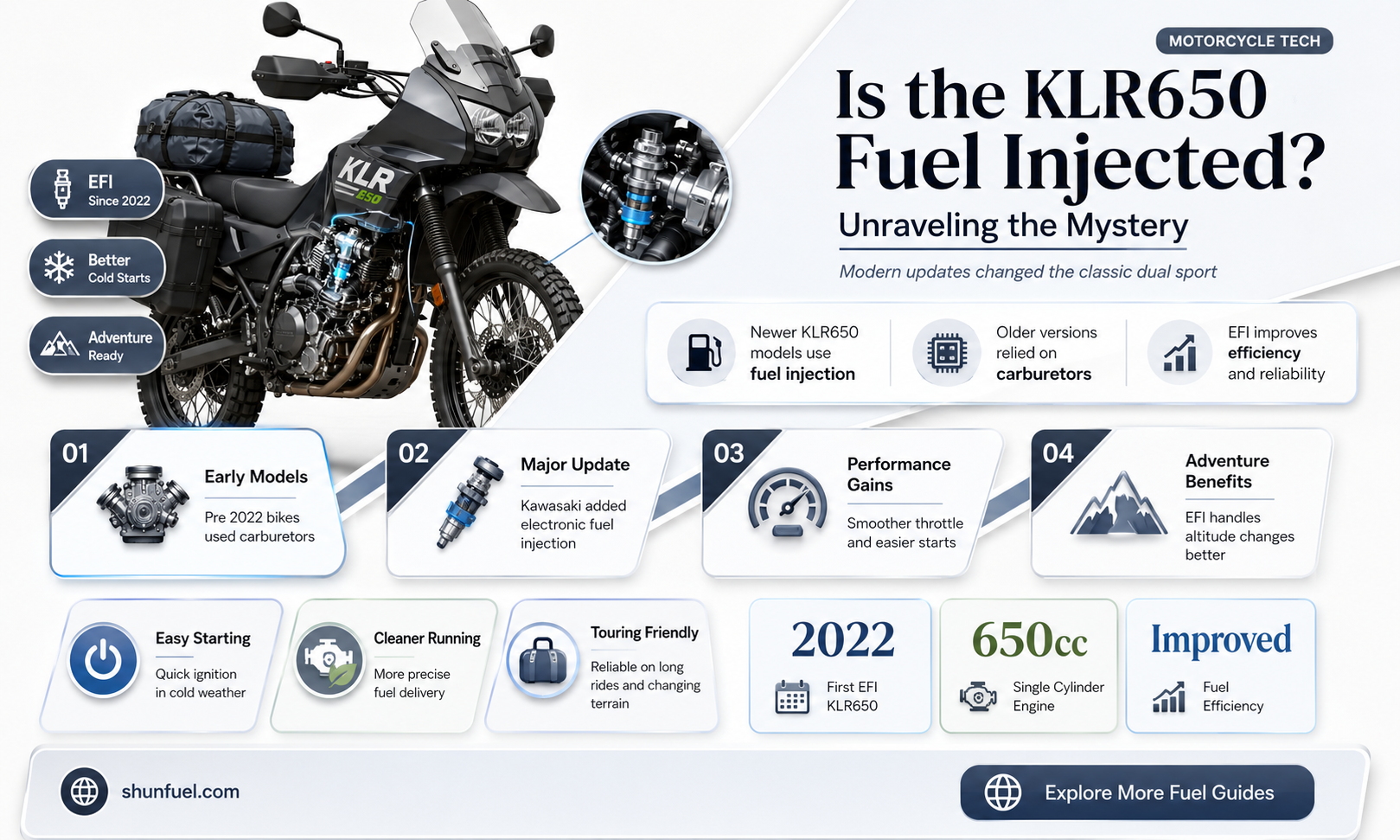 are klr650 fuel injected