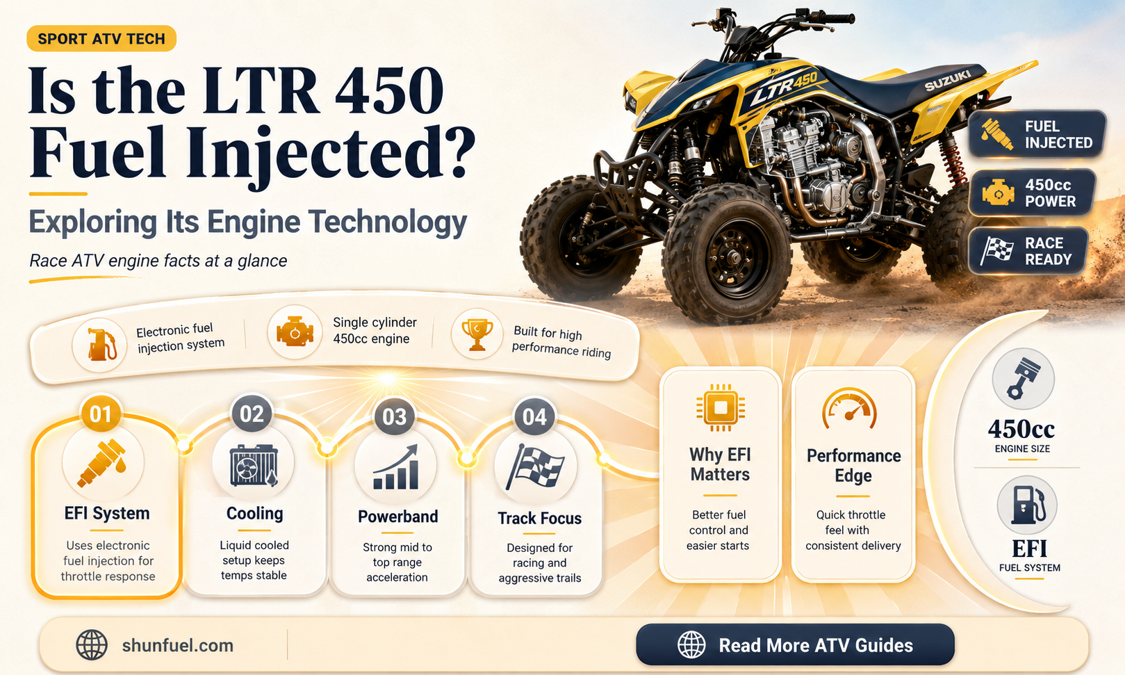 are ltr 450 fuel injected